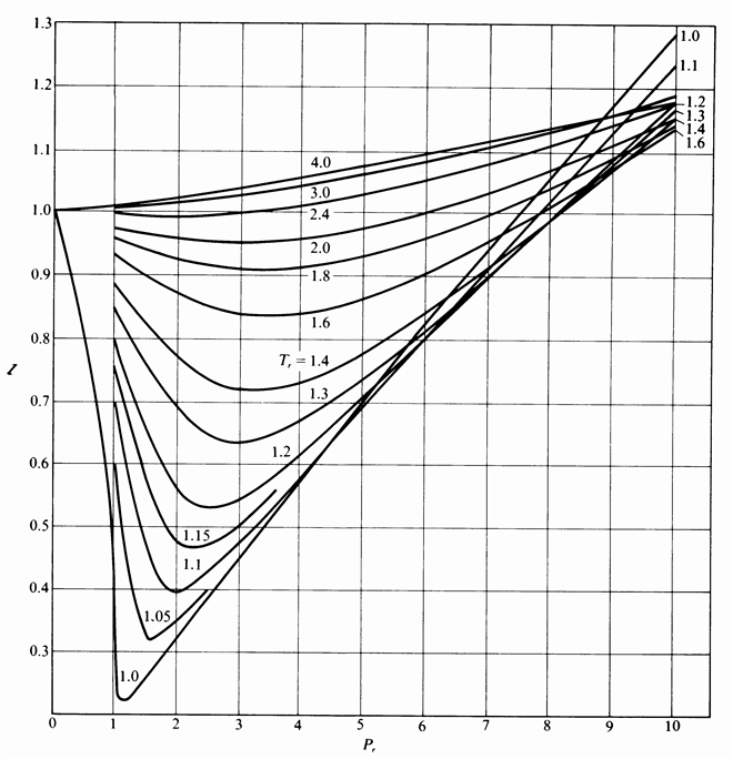 Thermo Diagram